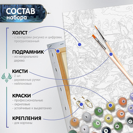 Картина по номерам Геншин. Персонажи Геншин